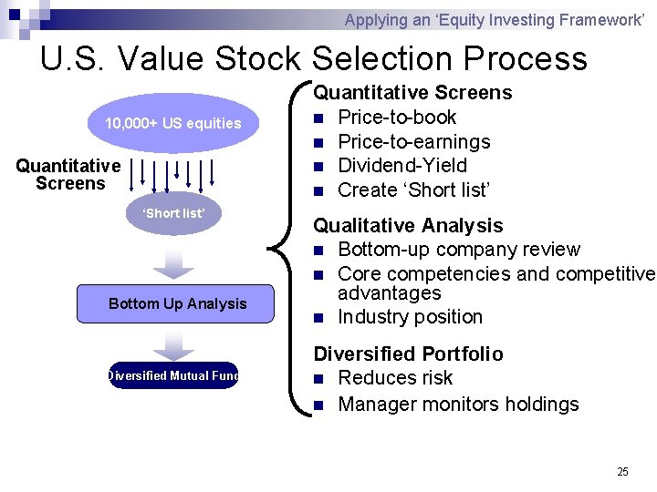 Applying an ‘Equity Investing Framework’ U. S. Value Stock Selection Process 10, 000+ US