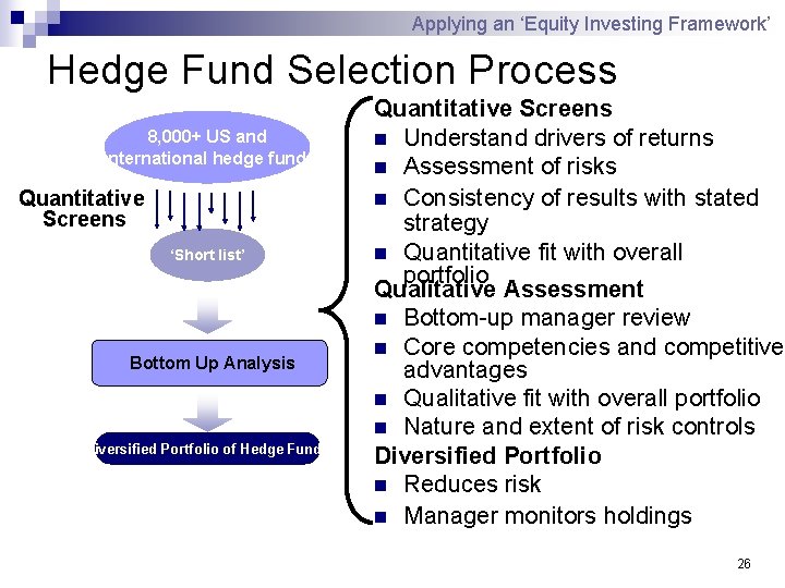 Applying an ‘Equity Investing Framework’ Hedge Fund Selection Process 8, 000+ US and International