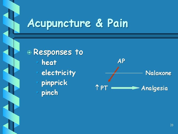 Acupuncture & Pain b Responses • • to heat electricity pinprick pinch AP Naloxone