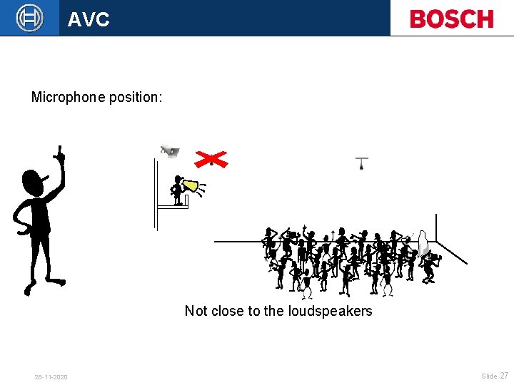 AVC Microphone position: Not close to the loudspeakers 28 -11 -2020 Slide 27 