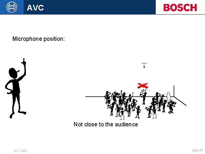 AVC Microphone position: Not close to the audience 28 -11 -2020 Slide 28 