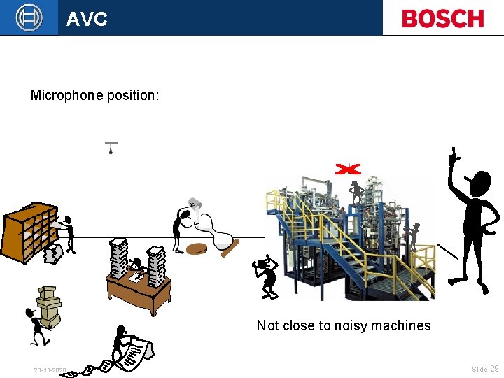 AVC Microphone position: Not close to noisy machines 28 -11 -2020 Slide 29 