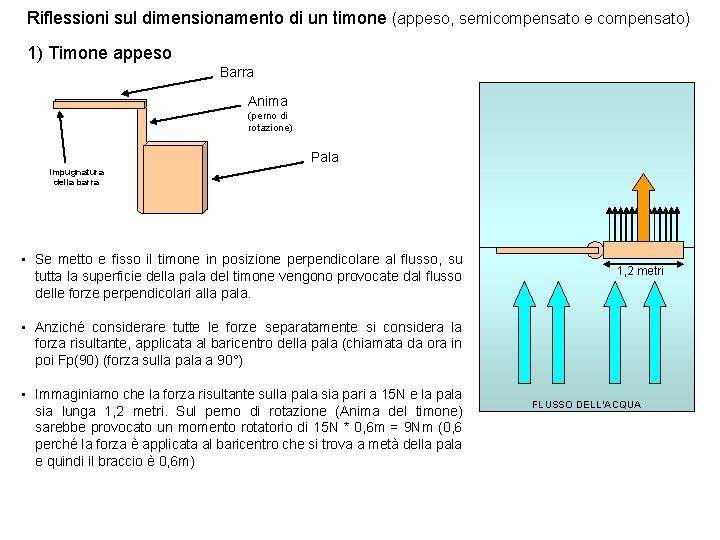 Riflessioni sul dimensionamento di un timone (appeso, semicompensato e compensato) 1) Timone appeso Barra