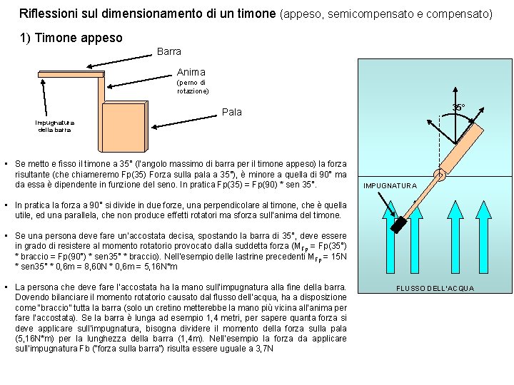 Riflessioni sul dimensionamento di un timone (appeso, semicompensato e compensato) 1) Timone appeso Barra