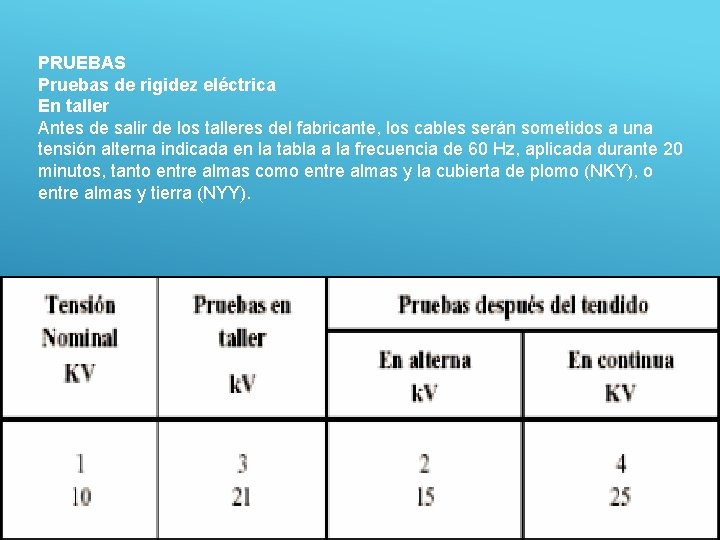 PRUEBAS Pruebas de rigidez eléctrica En taller Antes de salir de los talleres del