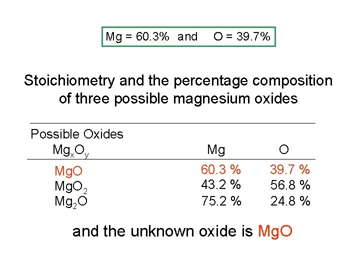 Mg = 60. 3% and O = 39. 7% Stoichiometry and the percentage composition