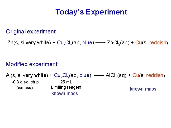 Today’s Experiment Original experiment Zn(s, silvery white) + Cux. Cly(aq, blue) Zn. Cl 2(aq)