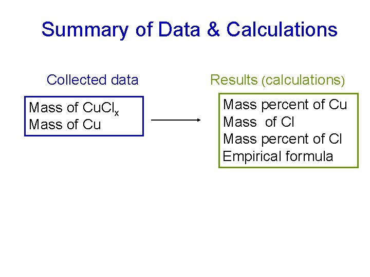Summary of Data & Calculations Collected data Mass of Cu. Clx Mass of Cu