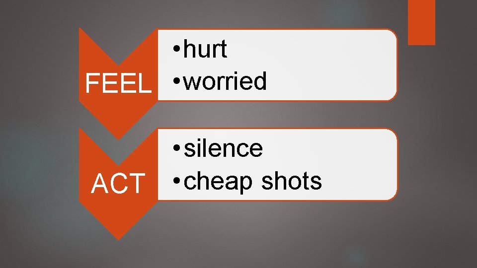  • hurt FEEL • worried ACT • silence • cheap shots 