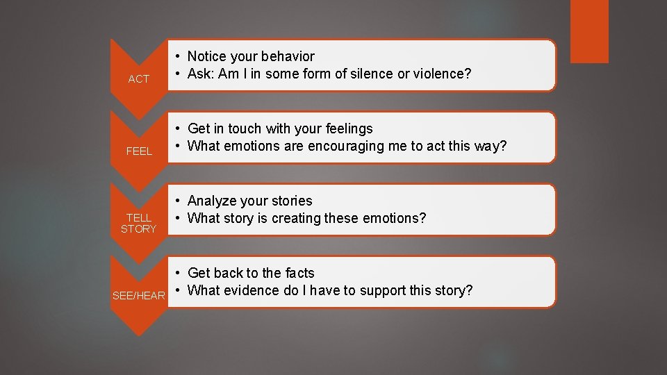 ACT • Notice your behavior • Ask: Am I in some form of silence