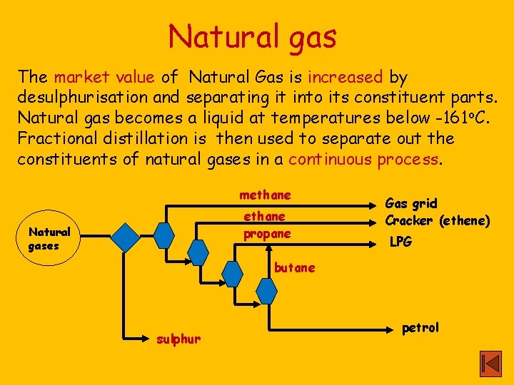 Natural gas The market value of Natural Gas is increased by desulphurisation and separating
