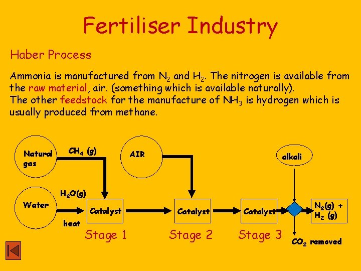 Fertiliser Industry Haber Process Ammonia is manufactured from N 2 and H 2. The