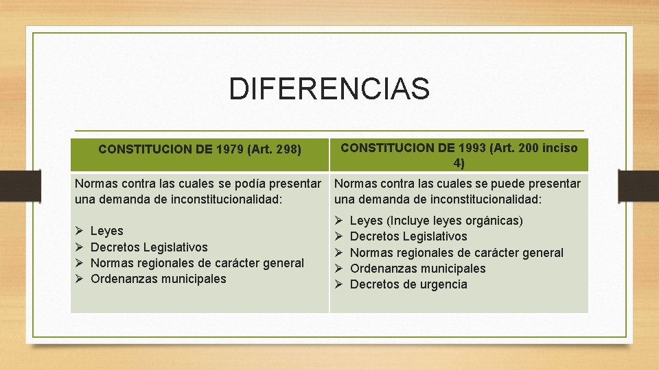 DIFERENCIAS CONSTITUCION DE 1979 (Art. 298) CONSTITUCION DE 1993 (Art. 200 inciso 4) Normas