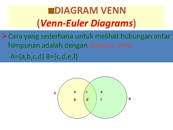 DIAGRAM VENN (Venn-Euler Diagrams) Ø Cara yang sederhana untuk melihat hubungan antar himpunan adalah