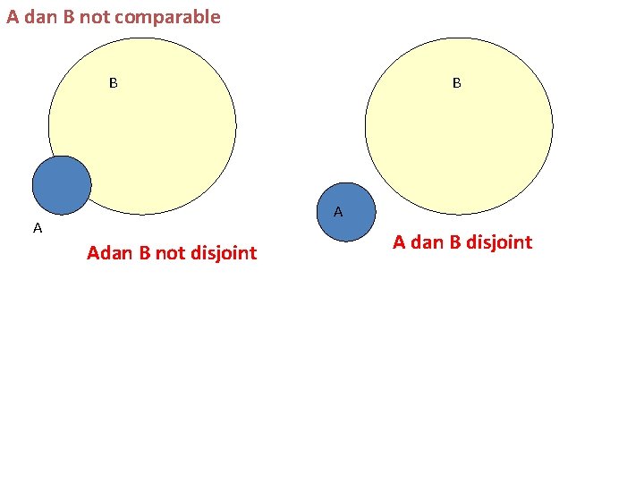 A dan B not comparable B B A A Adan B not disjoint A