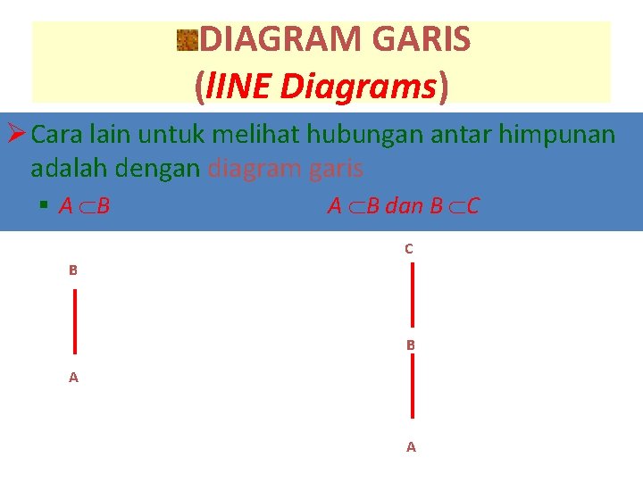 DIAGRAM GARIS (l. INE Diagrams) Ø Cara lain untuk melihat hubungan antar himpunan adalah