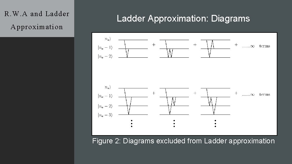 R. W. A and Ladder Approximation: Diagrams Figure 2: Diagrams excluded from Ladder approximation