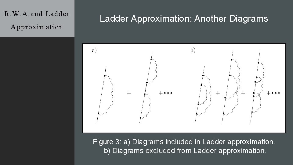 R. W. A and Ladder Approximation: Another Diagrams Figure 3: a) Diagrams included in