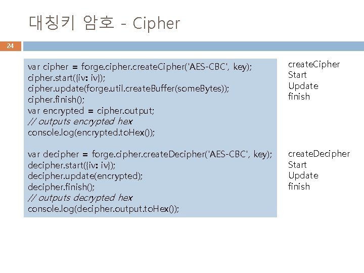 대칭키 암호 - Cipher 24 var cipher = forge. cipher. create. Cipher('AES-CBC', key); cipher.