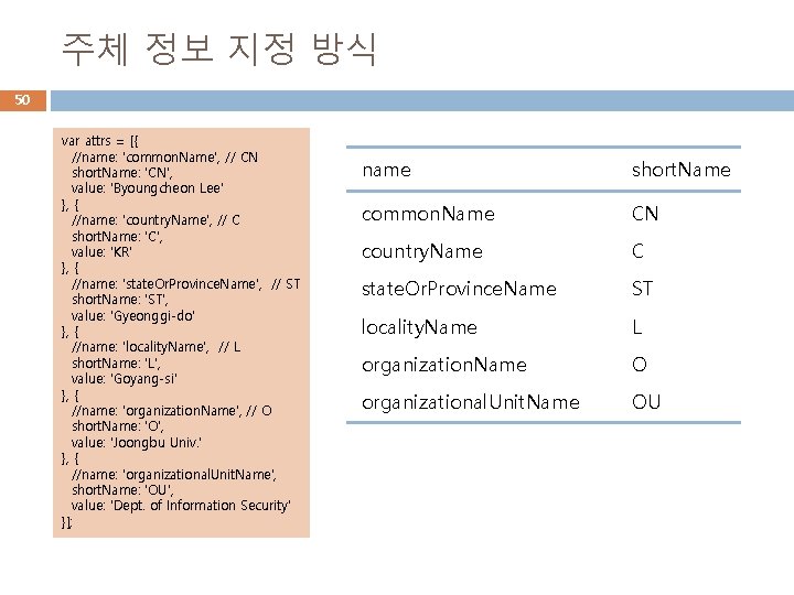주체 정보 지정 방식 50 var attrs = [{ //name: 'common. Name', // CN