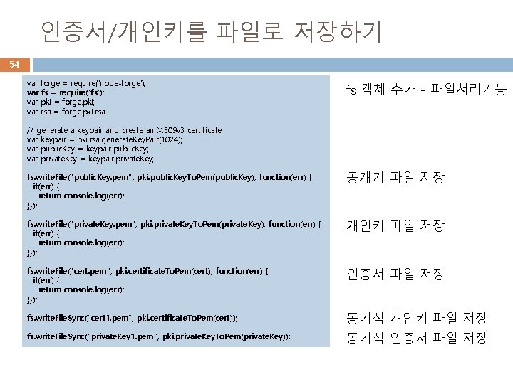 인증서/개인키를 파일로 저장하기 54 var forge = require('node-forge'); var fs = require('fs'); var pki