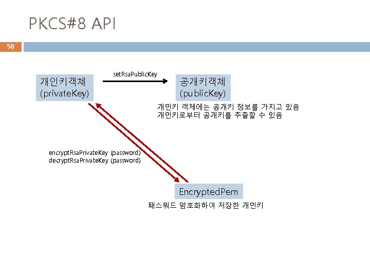 PKCS#8 API 58 개인키객체 (private. Key) set. Rsa. Public. Key 공개키객체 (public. Key) 개인키