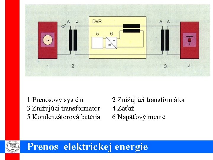 1 Prenosový systém 3 Znižujúci transformátor 5 Kondenzátorová batéria 2 Znižujúci transformátor 4 Záťaž