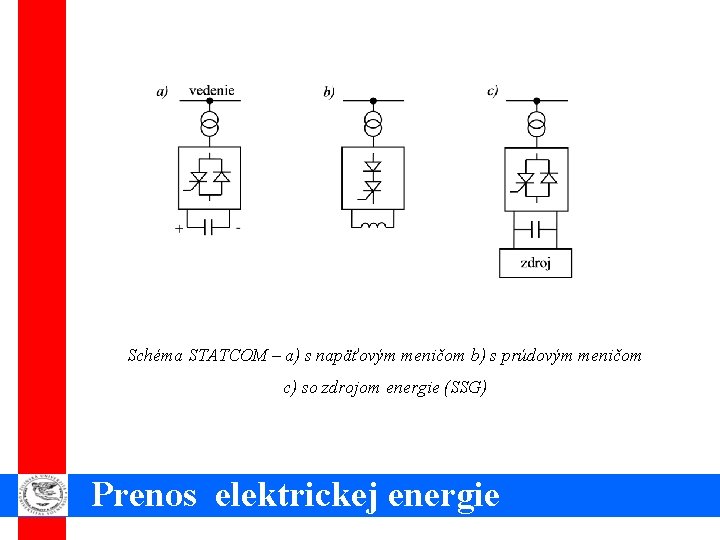 Schéma STATCOM – a) s napäťovým meničom b) s prúdovým meničom c) so zdrojom