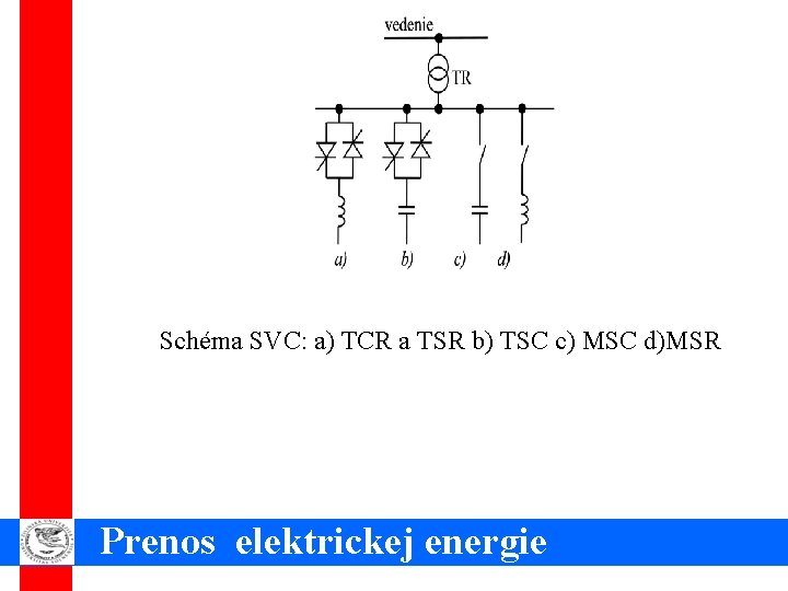 Schéma SVC: a) TCR a TSR b) TSC c) MSC d)MSR Prenos elektrickej energie