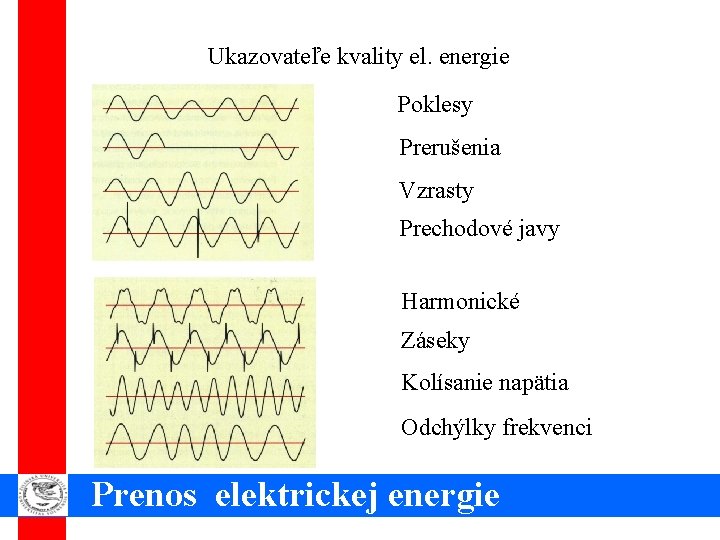 Ukazovateľe kvality el. energie Poklesy Prerušenia Vzrasty Prechodové javy Harmonické Záseky Kolísanie napätia Odchýlky