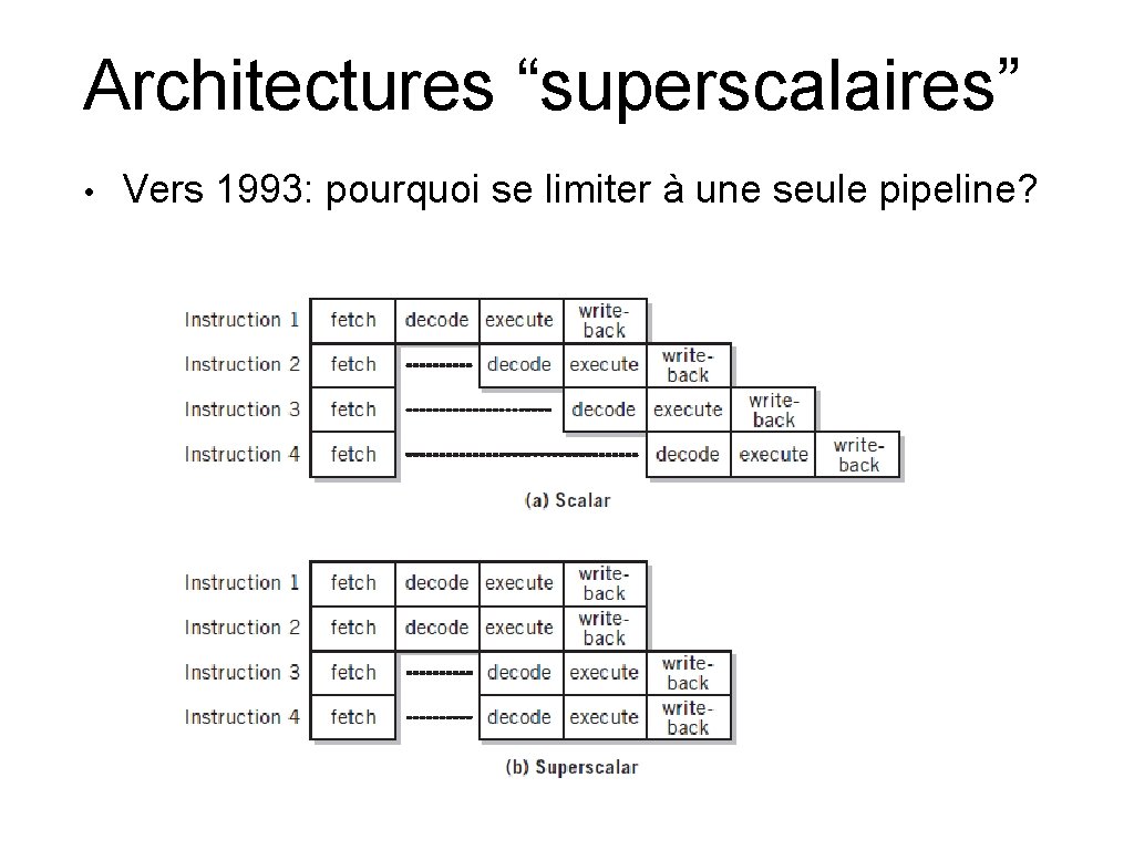 Architectures “superscalaires” • Vers 1993: pourquoi se limiter à une seule pipeline? 