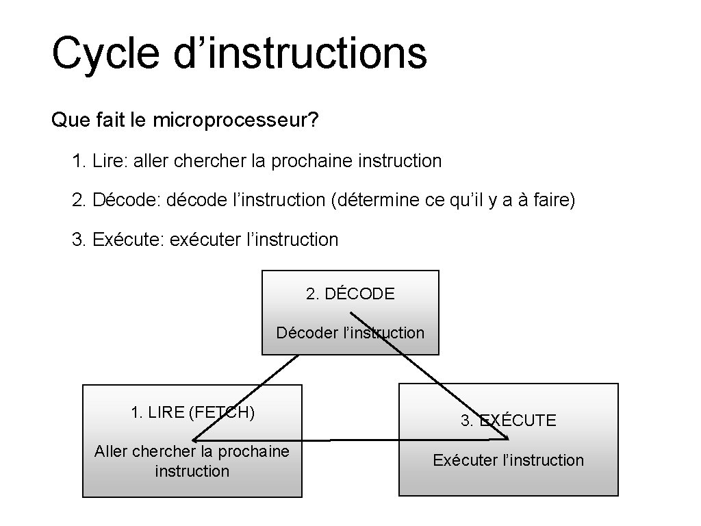 Cycle d’instructions Que fait le microprocesseur? 1. Lire: aller cher la prochaine instruction 2.