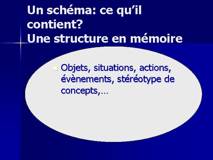 Un schéma: ce qu’il contient? Une structure en mémoire n Objets, situations, actions, évènements,