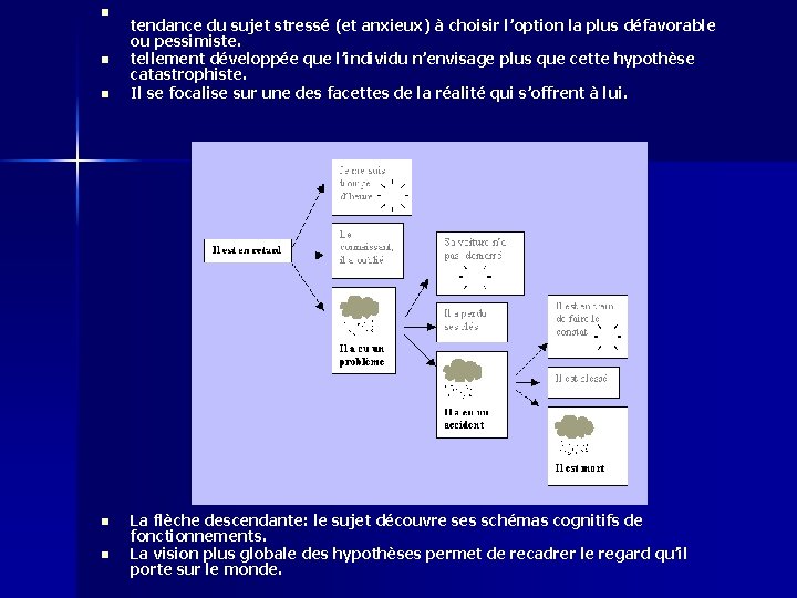 n n n tendance du sujet stressé (et anxieux) à choisir l’option la plus