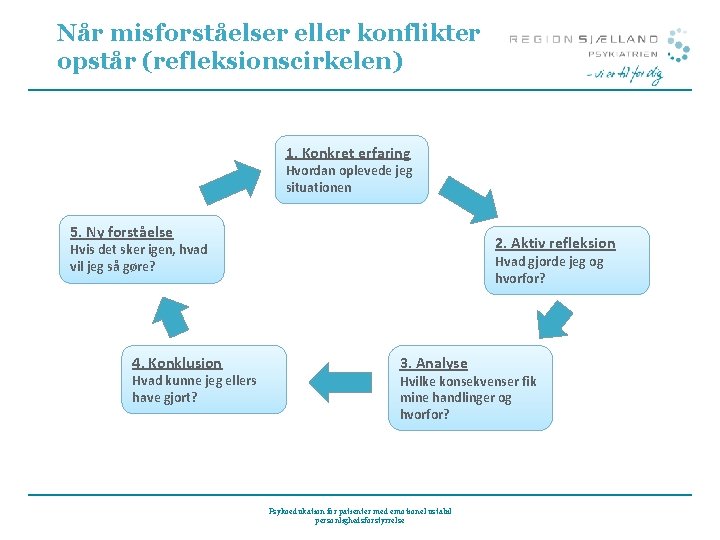 Når misforståelser eller konflikter opstår (refleksionscirkelen) 1. Konkret erfaring Hvordan oplevede jeg situationen 5. Når misforståelser eller konflikter opstår (refleksionscirkelen) 1. Konkret erfaring Hvordan oplevede jeg situationen 5.