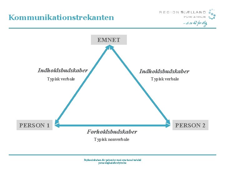 Kommunikationstrekanten EMNET Indholdsbudskaber Typisk verbale PERSON 1 Typisk verbale Forholdsbudskaber Typisk nonverbale Psykoedukation for Kommunikationstrekanten EMNET Indholdsbudskaber Typisk verbale PERSON 1 Typisk verbale Forholdsbudskaber Typisk nonverbale Psykoedukation for