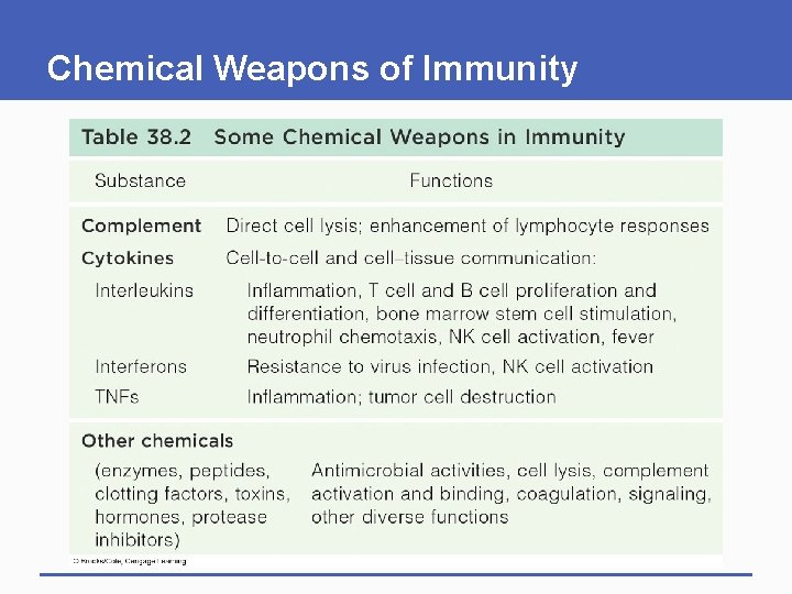 Chemical Weapons of Immunity Chemical Weapons of Immunity