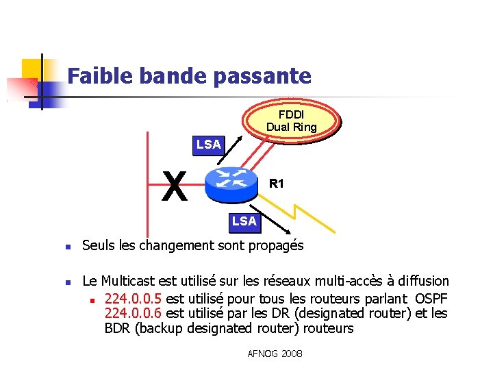Faible bande passante FDDI Dual Ring LSA X R 1 LSA Seuls les changement