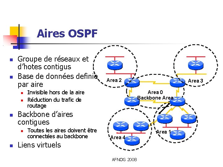 Aires OSPF Groupe de réseaux et d’hotes contigus Base de données definie par aire