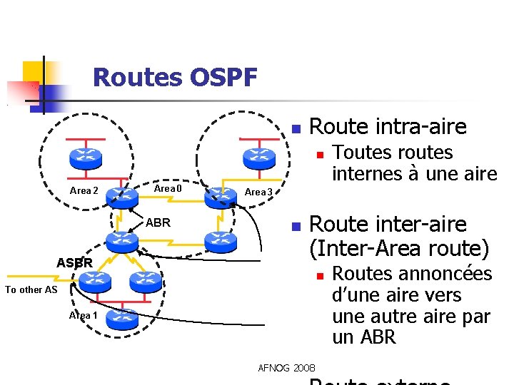 Routes OSPF Route intra-aire Area 2 Area 0 ABR ASBR Toutes routes internes à