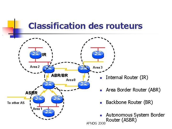 Classification des routeurs IR Area 2 Area 3 ABR/BR Area 0 ASBR To other