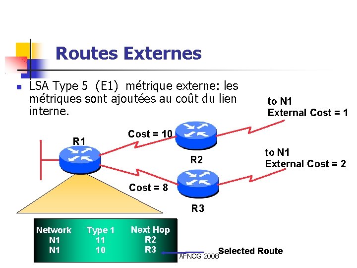  Routes Externes LSA Type 5 (E 1) métrique externe: les métriques sont ajoutées