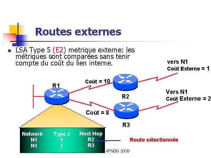 Routes externes LSA Type 5 (E 2) metrique externe: les métriques sont comparées sans