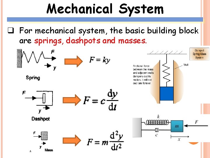 Mechanical System q For mechanical system, the basic building block are springs, dashpots and