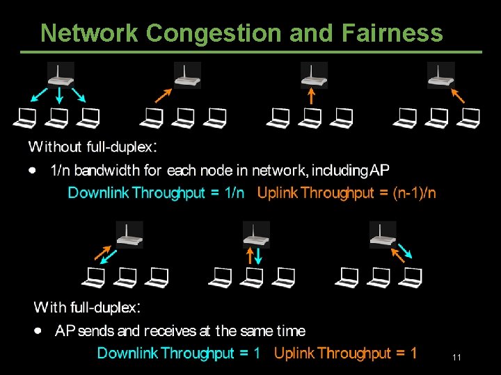 Network Congestion and Fairness 11 Network Congestion and Fairness 11