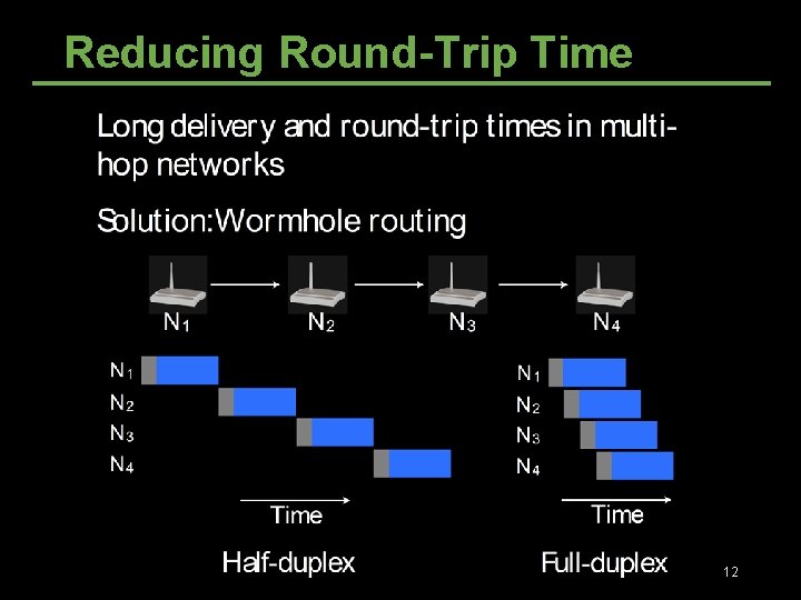 Reducing Round-Trip Time 12 Reducing Round-Trip Time 12