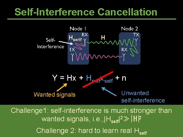 Self-Interference Cancellation Hserlf H Y = Hx + Hselfxself + n Wanted signals Unwanted Self-Interference Cancellation Hserlf H Y = Hx + Hselfxself + n Wanted signals Unwanted