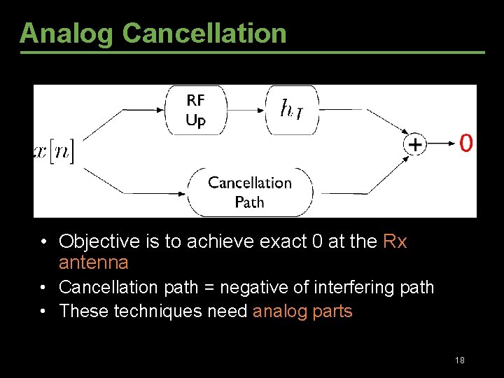 Analog Cancellation • Objective is to achieve exact 0 at the Rx antenna • Analog Cancellation • Objective is to achieve exact 0 at the Rx antenna •