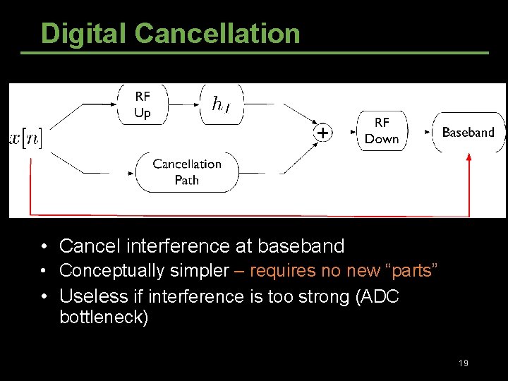 Digital Cancellation • Cancel interference at baseband • Conceptually simpler – requires no new Digital Cancellation • Cancel interference at baseband • Conceptually simpler – requires no new