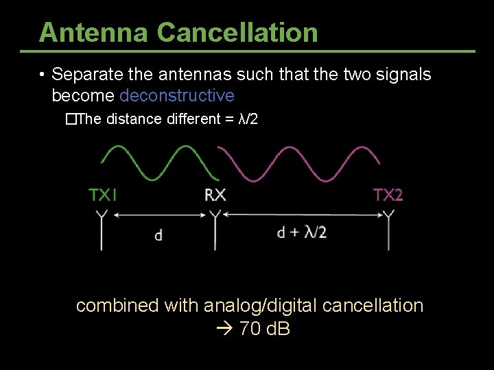 Antenna Cancellation • Separate the antennas such that the two signals become deconstructive �The Antenna Cancellation • Separate the antennas such that the two signals become deconstructive �The